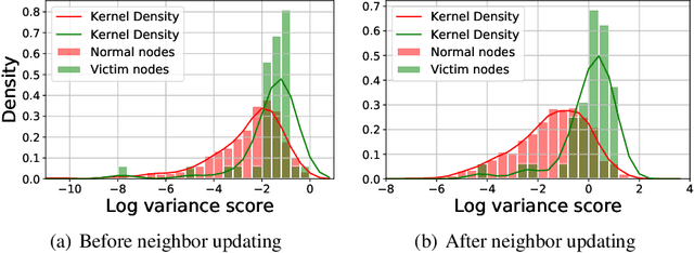 Figure 1 for Detecting Topology Attacks against Graph Neural Networks