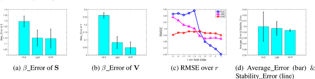 Figure 3 for Balance-Subsampled Stable Prediction