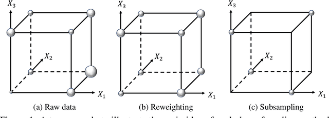 Figure 1 for Balance-Subsampled Stable Prediction