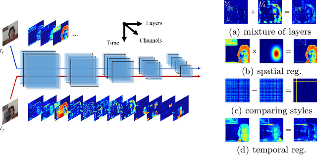 Figure 1 for Leveraging Tacit Information Embedded in CNN Layers for Visual Tracking