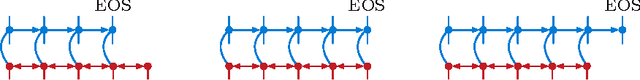 Figure 3 for Neural Machine Translation in Linear Time