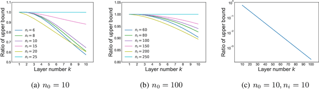 Figure 1 for A General Computational Framework to Measure the Expressiveness of Complex Networks Using a Tighter Upper Bound of Linear Regions