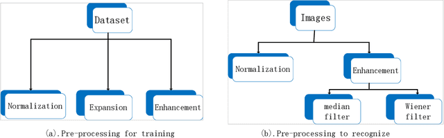 Figure 3 for Video Face Recognition System: RetinaFace-mnet-faster and Secondary Search