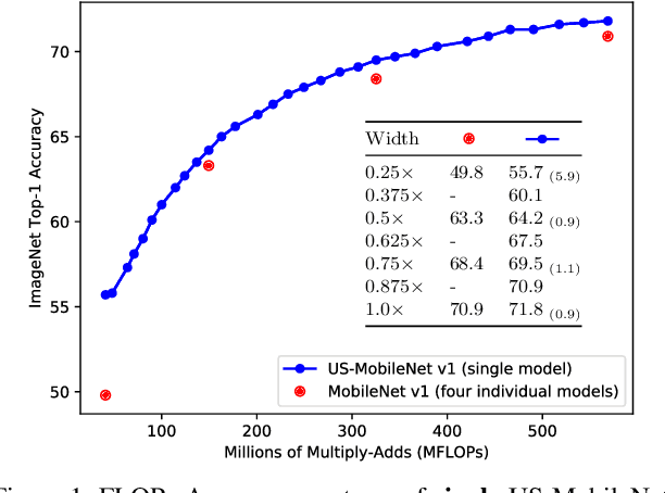 Figure 1 for Universally Slimmable Networks and Improved Training Techniques