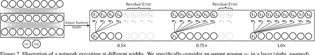 Figure 3 for Universally Slimmable Networks and Improved Training Techniques