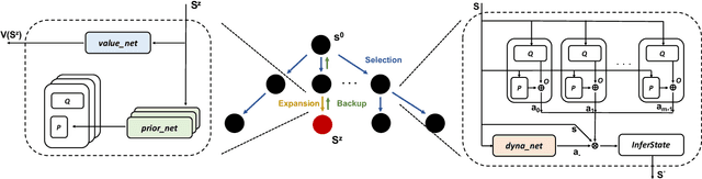 Figure 1 for NSGZero: Efficiently Learning Non-Exploitable Policy in Large-Scale Network Security Games with Neural Monte Carlo Tree Search