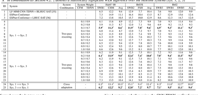 Figure 2 for Two-pass Decoding and Cross-adaptation Based System Combination of End-to-end Conformer and Hybrid TDNN ASR Systems