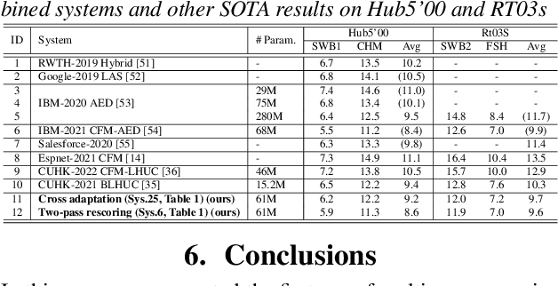 Figure 4 for Two-pass Decoding and Cross-adaptation Based System Combination of End-to-end Conformer and Hybrid TDNN ASR Systems