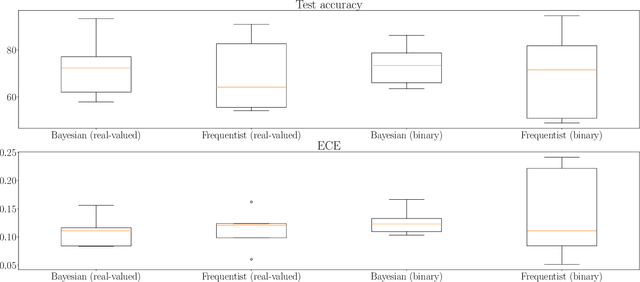 Figure 2 for Bayesian Continual Learning via Spiking Neural Networks