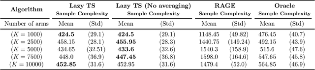 Figure 2 for Optimal Best-arm Identification in Linear Bandits