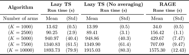 Figure 3 for Optimal Best-arm Identification in Linear Bandits
