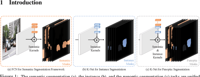 Figure 1 for K-Net: Towards Unified Image Segmentation