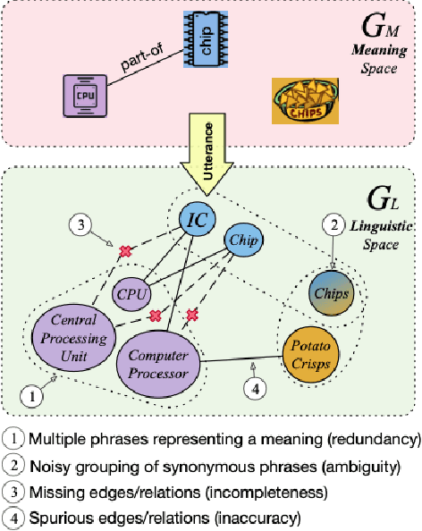 Figure 1 for On the Capabilities and Limitations of Reasoning for Natural Language Understanding