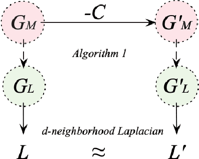 Figure 4 for On the Capabilities and Limitations of Reasoning for Natural Language Understanding