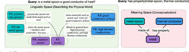 Figure 2 for On the Capabilities and Limitations of Reasoning for Natural Language Understanding