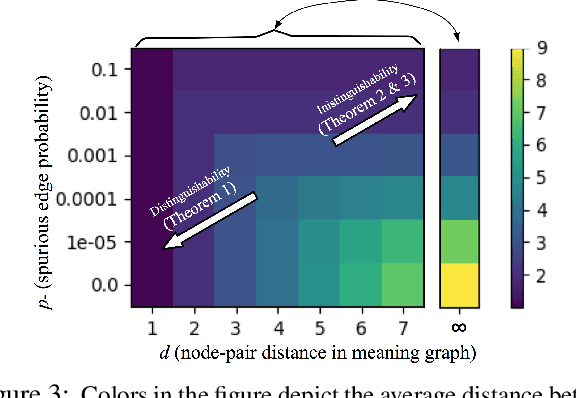 Figure 3 for On the Capabilities and Limitations of Reasoning for Natural Language Understanding
