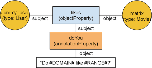 Figure 2 for Alquist 3.0: Alexa Prize Bot Using Conversational Knowledge Graph