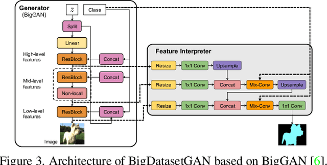 Figure 4 for BigDatasetGAN: Synthesizing ImageNet with Pixel-wise Annotations