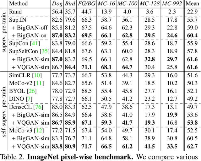 Figure 3 for BigDatasetGAN: Synthesizing ImageNet with Pixel-wise Annotations