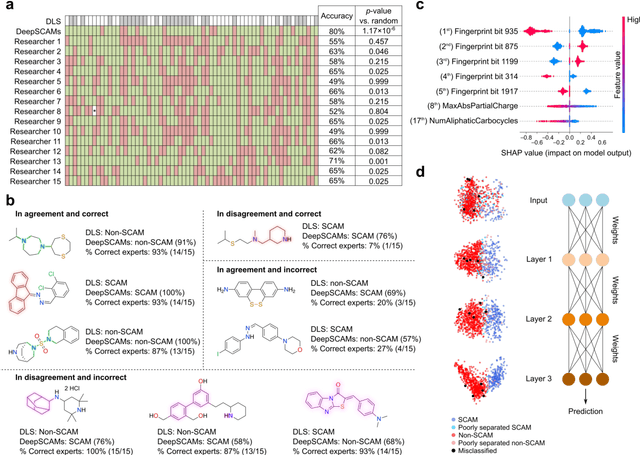 Figure 2 for Combating small molecule aggregation with machine learning