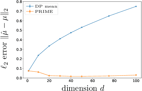Figure 1 for Robust and Differentially Private Mean Estimation