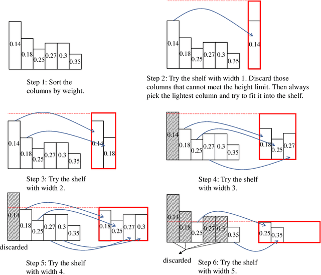 Figure 4 for Resource Allocation for Multiuser Edge Inference with Batching and Early Exiting (Extended Version)