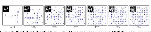 Figure 4 for Attentive Context Normalization for Robust Permutation-Equivariant Learning