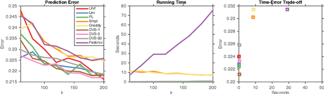 Figure 4 for Polynomial Time Algorithms for Dual Volume Sampling