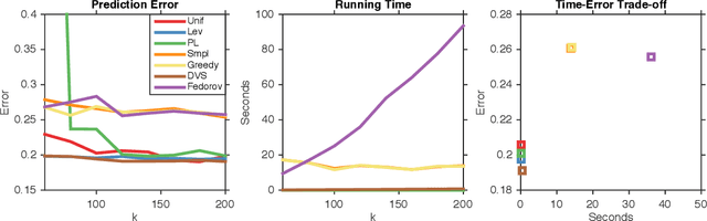 Figure 1 for Polynomial Time Algorithms for Dual Volume Sampling