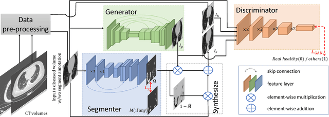 Figure 4 for GASNet: Weakly-supervised Framework for COVID-19 Lesion Segmentation