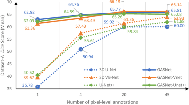 Figure 3 for GASNet: Weakly-supervised Framework for COVID-19 Lesion Segmentation