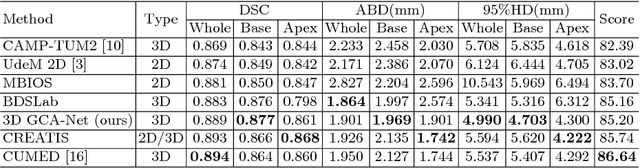 Figure 2 for 3D Global Convolutional Adversarial Network\\ for Prostate MR Volume Segmentation