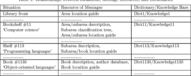 Figure 1 for Ubiquitous Talker: Spoken Language Interaction with Real World Objects