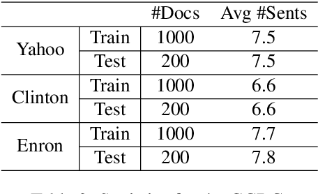 Figure 3 for Multi-Task Learning for Coherence Modeling