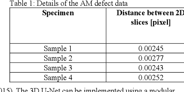 Figure 2 for Automatic Volumetric Segmentation of Additive Manufacturing Defects with 3D U-Net