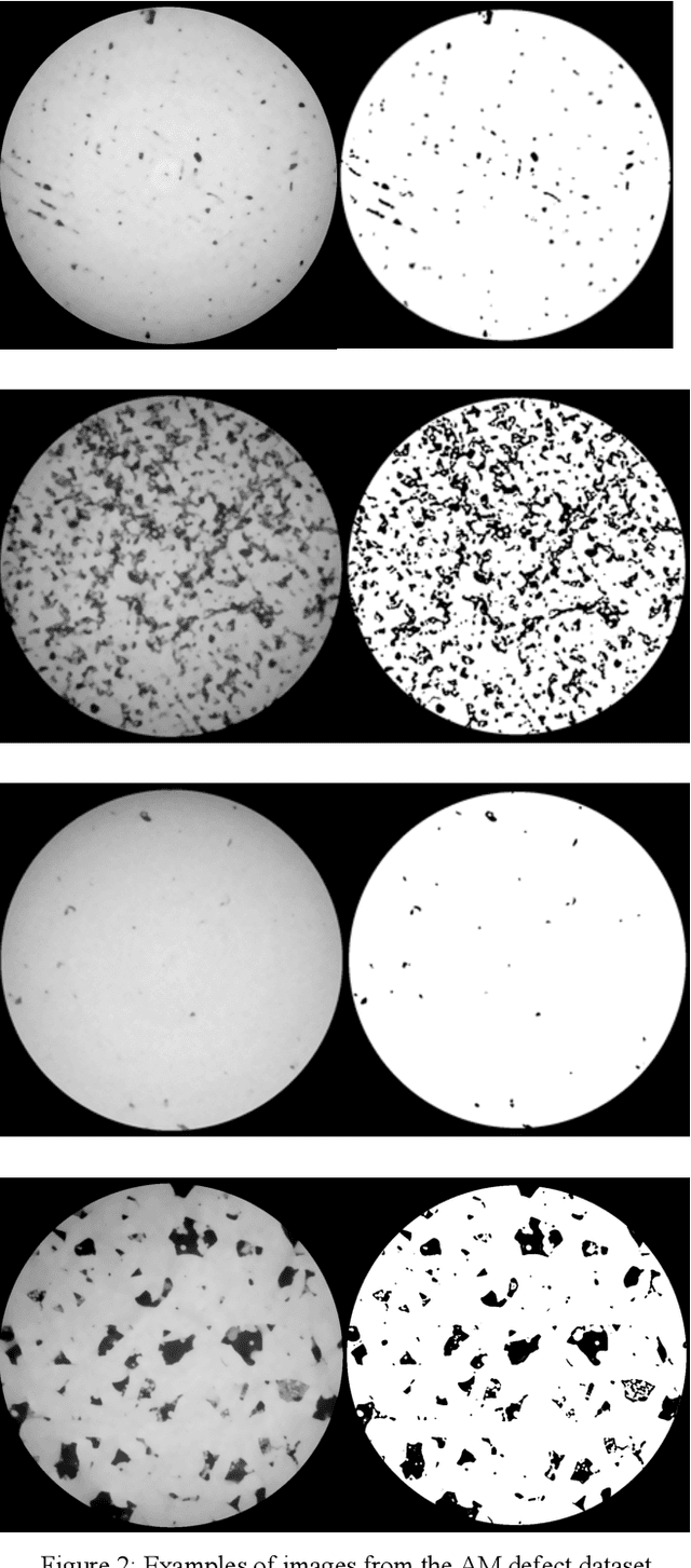 Figure 3 for Automatic Volumetric Segmentation of Additive Manufacturing Defects with 3D U-Net