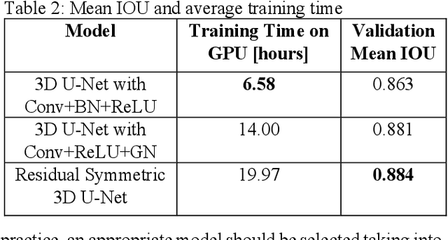 Figure 4 for Automatic Volumetric Segmentation of Additive Manufacturing Defects with 3D U-Net