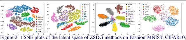 Figure 3 for Zero Shot Domain Generalization