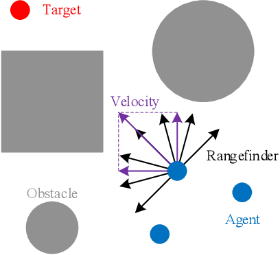 Figure 1 for Sample-Efficient Multi-Agent Reinforcement Learning with Demonstrations for Flocking Control