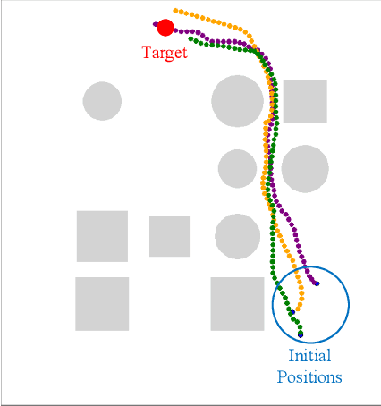 Figure 2 for Sample-Efficient Multi-Agent Reinforcement Learning with Demonstrations for Flocking Control