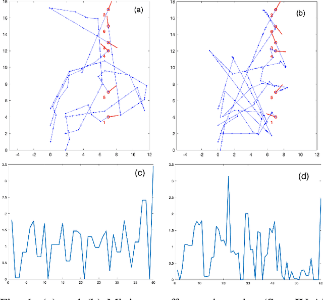 Figure 1 for Group-based control of large-scale micro-robot swarms with on-board Physical Finite-State Machines