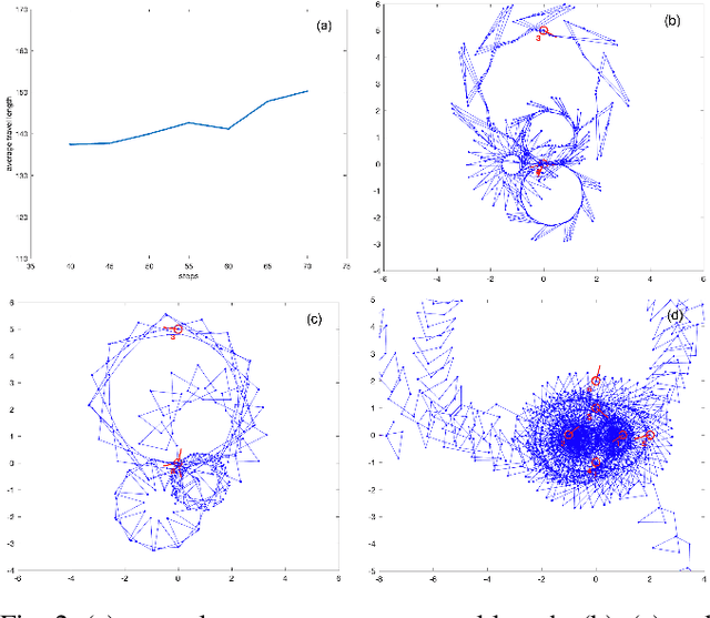 Figure 2 for Group-based control of large-scale micro-robot swarms with on-board Physical Finite-State Machines