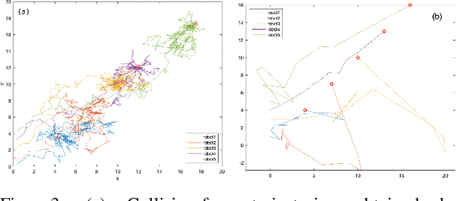 Figure 3 for Group-based control of large-scale micro-robot swarms with on-board Physical Finite-State Machines