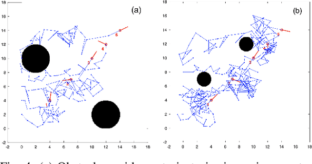 Figure 4 for Group-based control of large-scale micro-robot swarms with on-board Physical Finite-State Machines