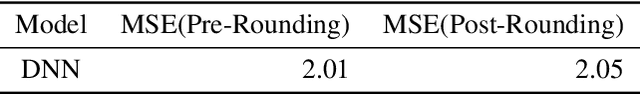 Figure 2 for Learning Model-Based Vehicle-Relocation Decisions for Real-Time Ride-Sharing: Hybridizing Learning and Optimization