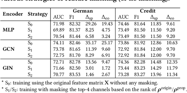Figure 2 for Improving Fairness in Graph Neural Networks via Mitigating Sensitive Attribute Leakage
