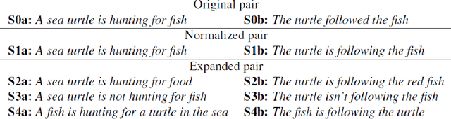 Figure 2 for Domain Specific Complex Sentence (DCSC) Semantic Similarity Dataset