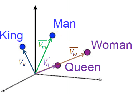 Figure 3 for Domain Specific Complex Sentence (DCSC) Semantic Similarity Dataset