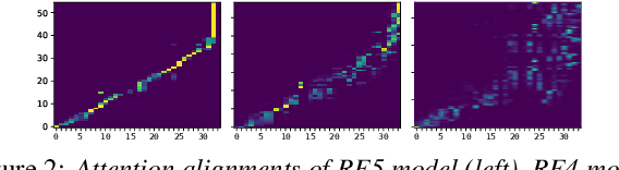 Figure 2 for VAENAR-TTS: Variational Auto-Encoder based Non-AutoRegressive Text-to-Speech Synthesis