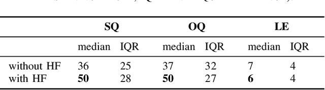 Figure 3 for Reduction of Subjective Listening Effort for TV Broadcast Signals with Recurrent Neural Networks